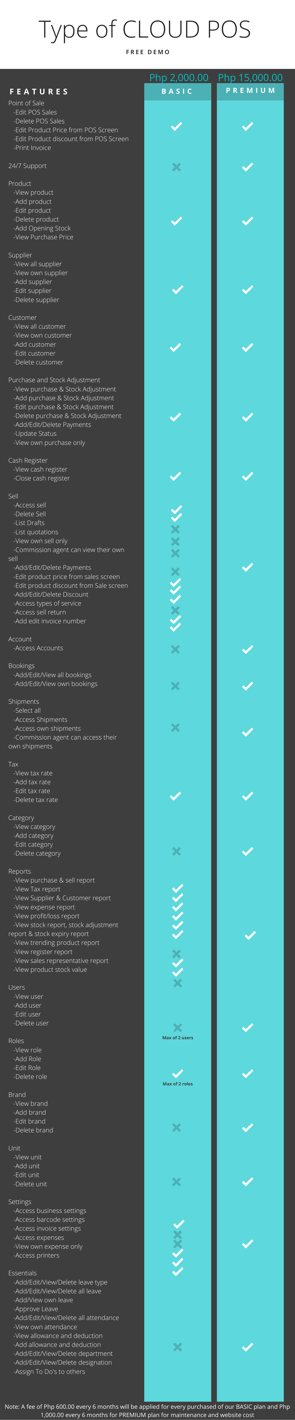 POS Comparison